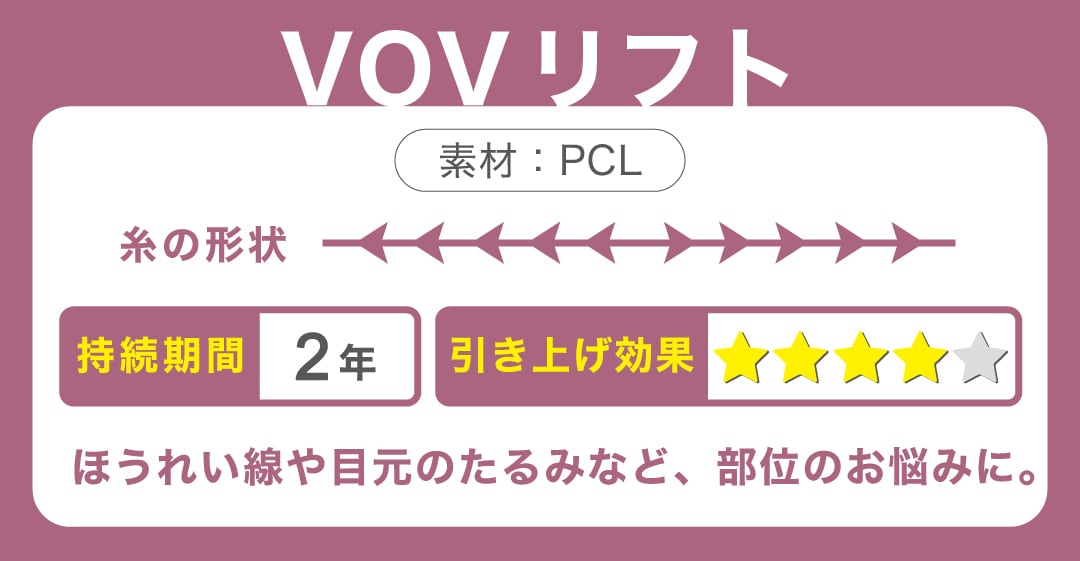 VOV（ボブ）リフト