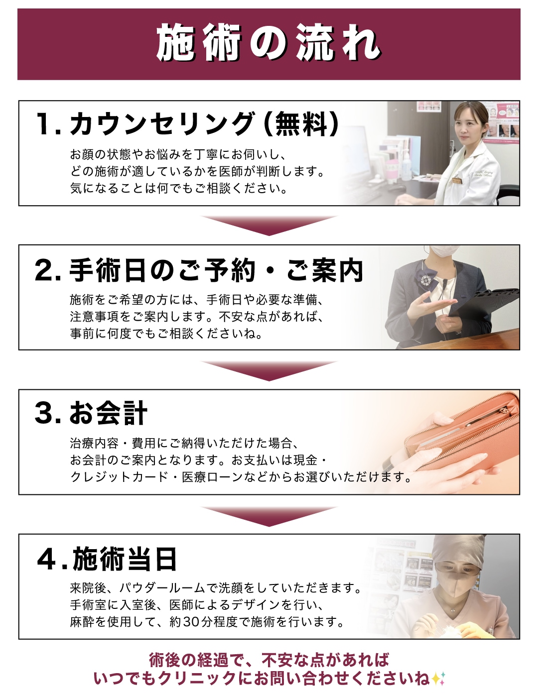 糸リフトを受けるには