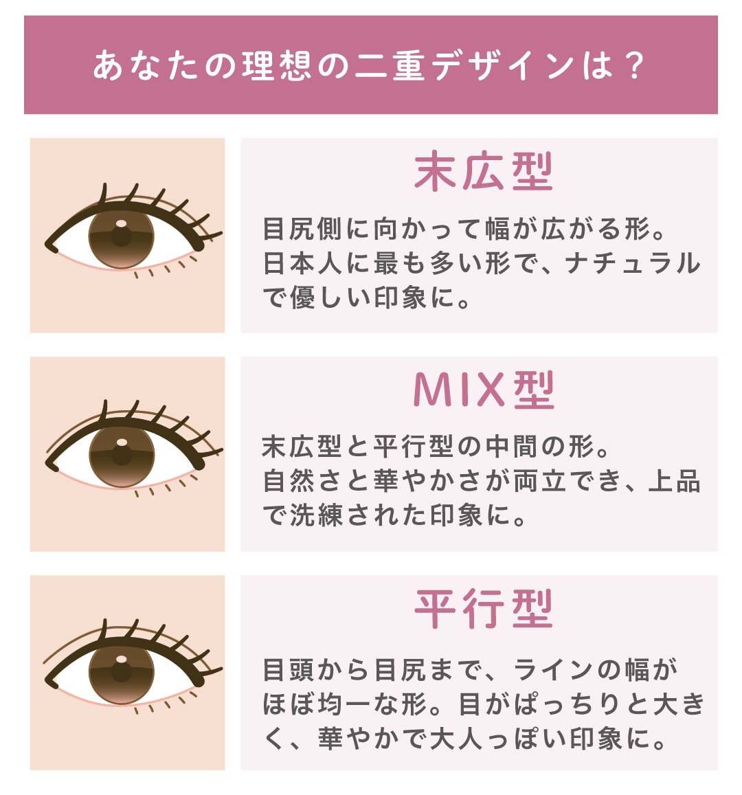 あなたの理想の二重は？