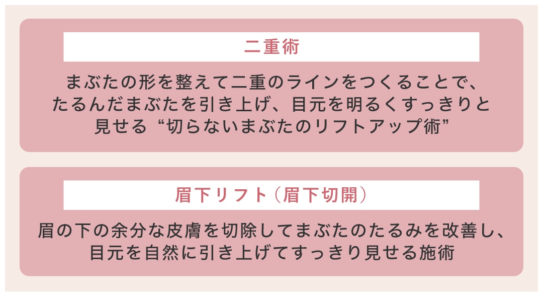 まぶたのたるみ解消のおすすめ施術