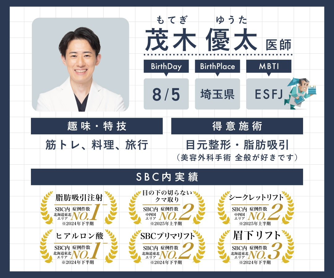 もてぎ先生のプロフィール