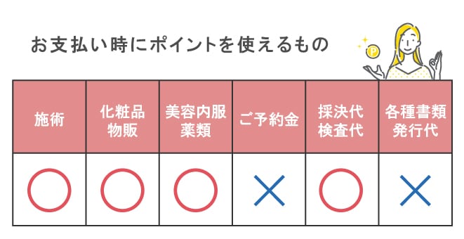 SBCポイントを利用できる施術