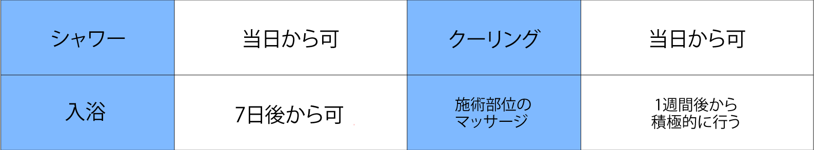 ダウンタイムの過ごし方は?アフターケアについて