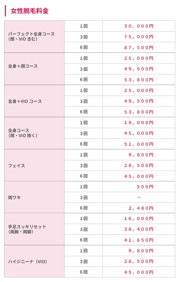 女性脱毛料金