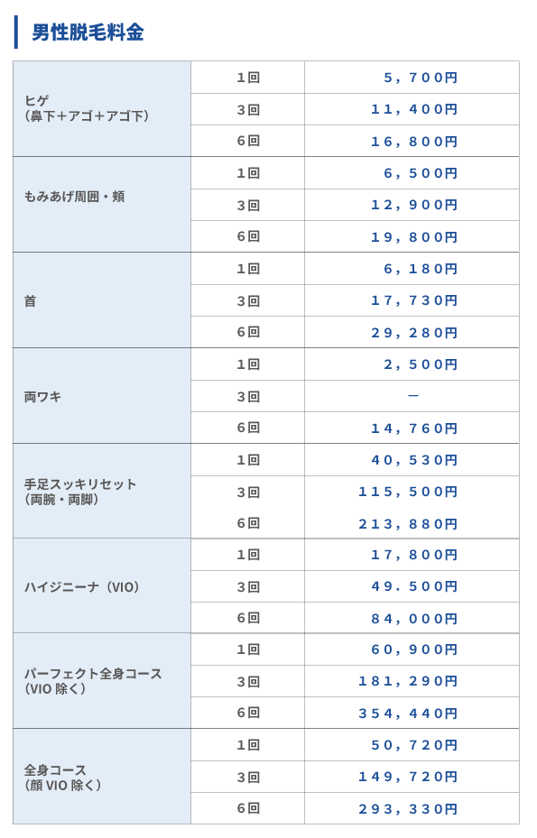 男性脱毛料金