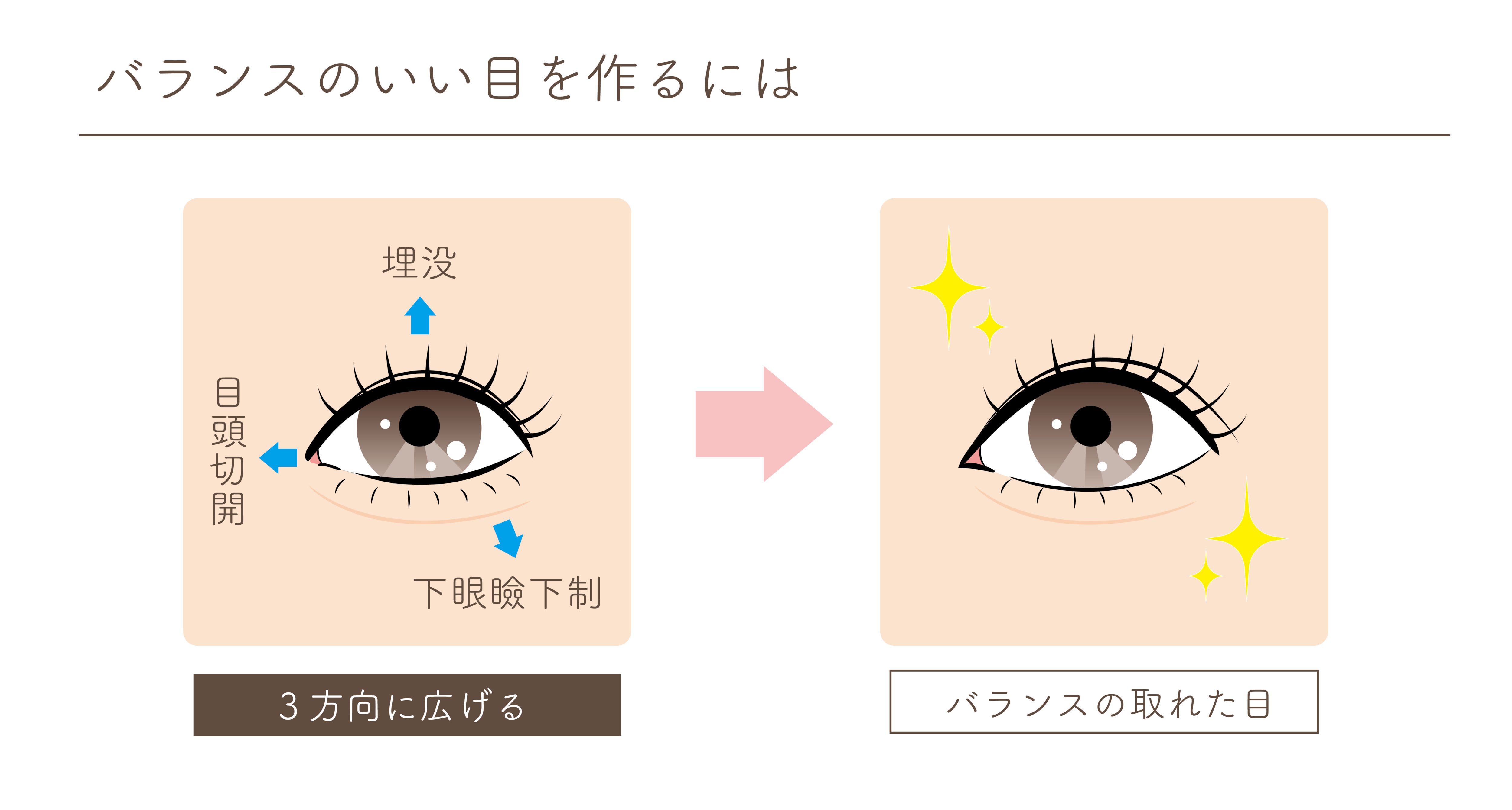 バランスの取れた目元とは…