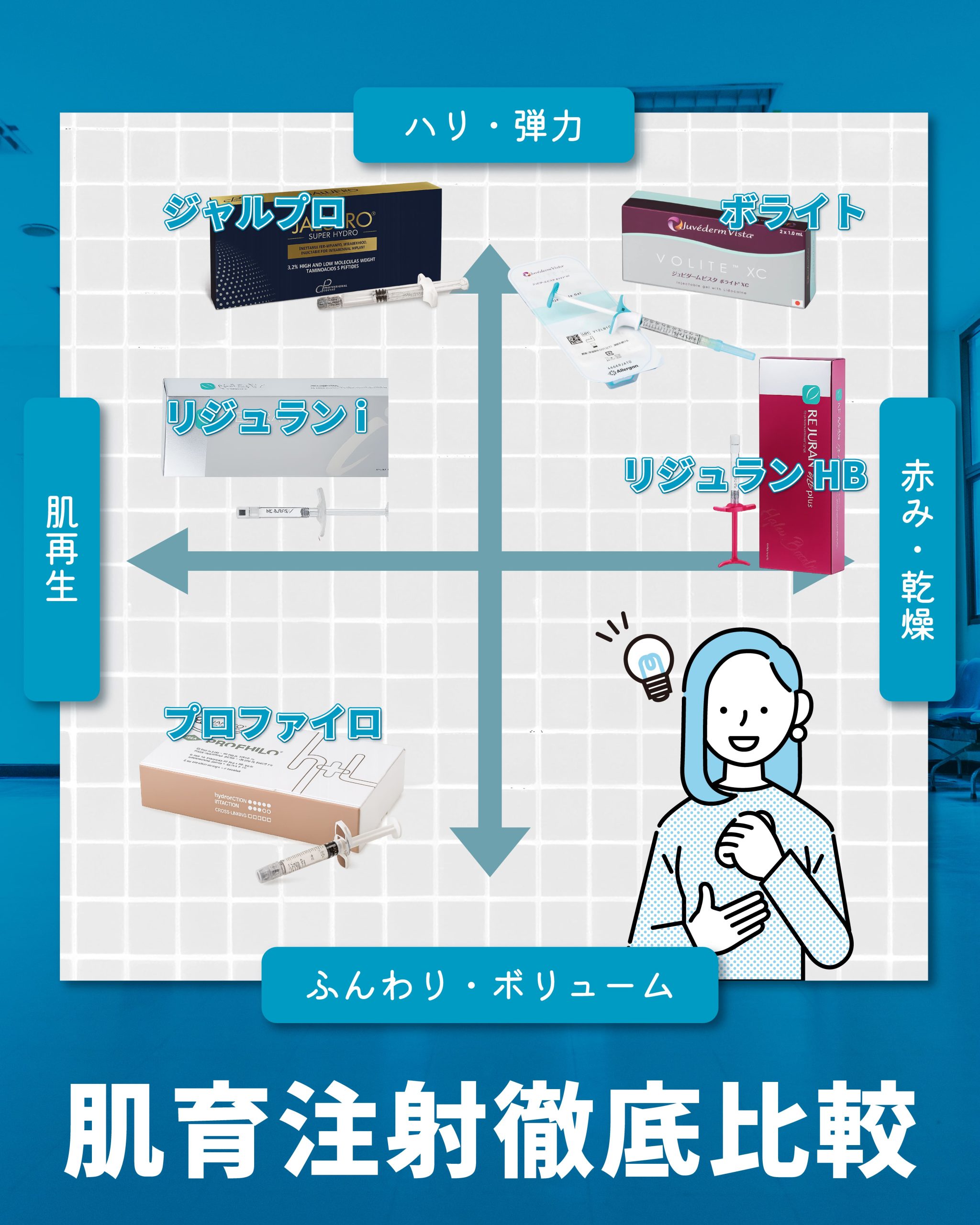 皮膚科の名医が監修-肌育注射なら湘南美容クリニック上野院へ-