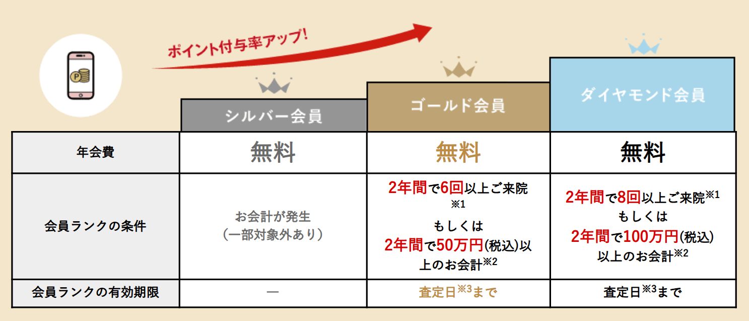 SBCのポイント制度についての解説動画