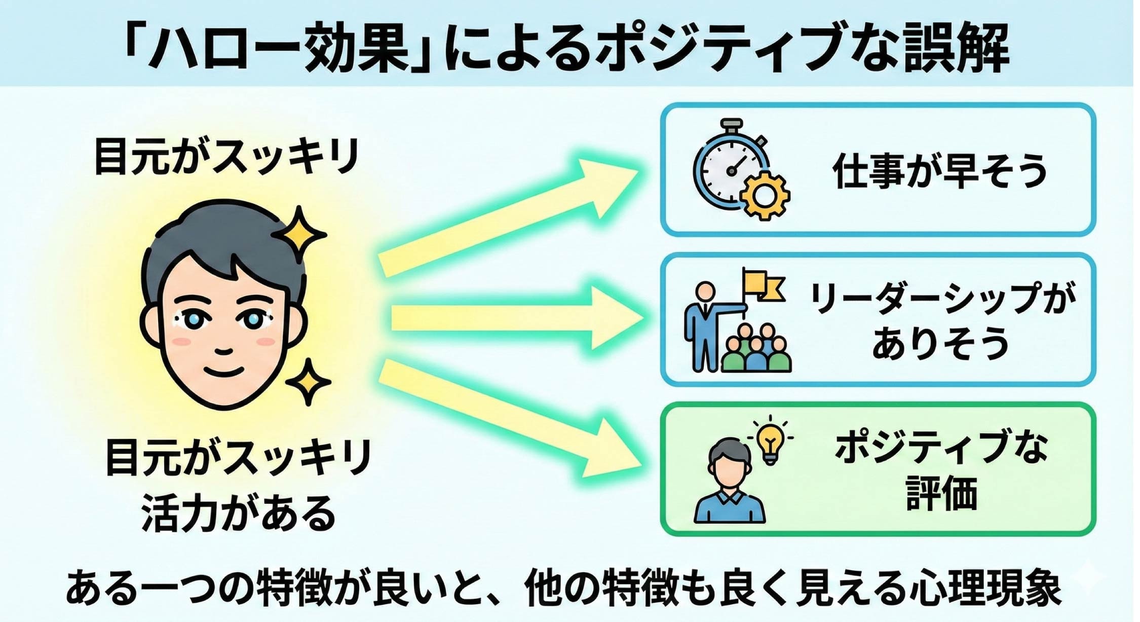 ビジネスマンのクマ取り