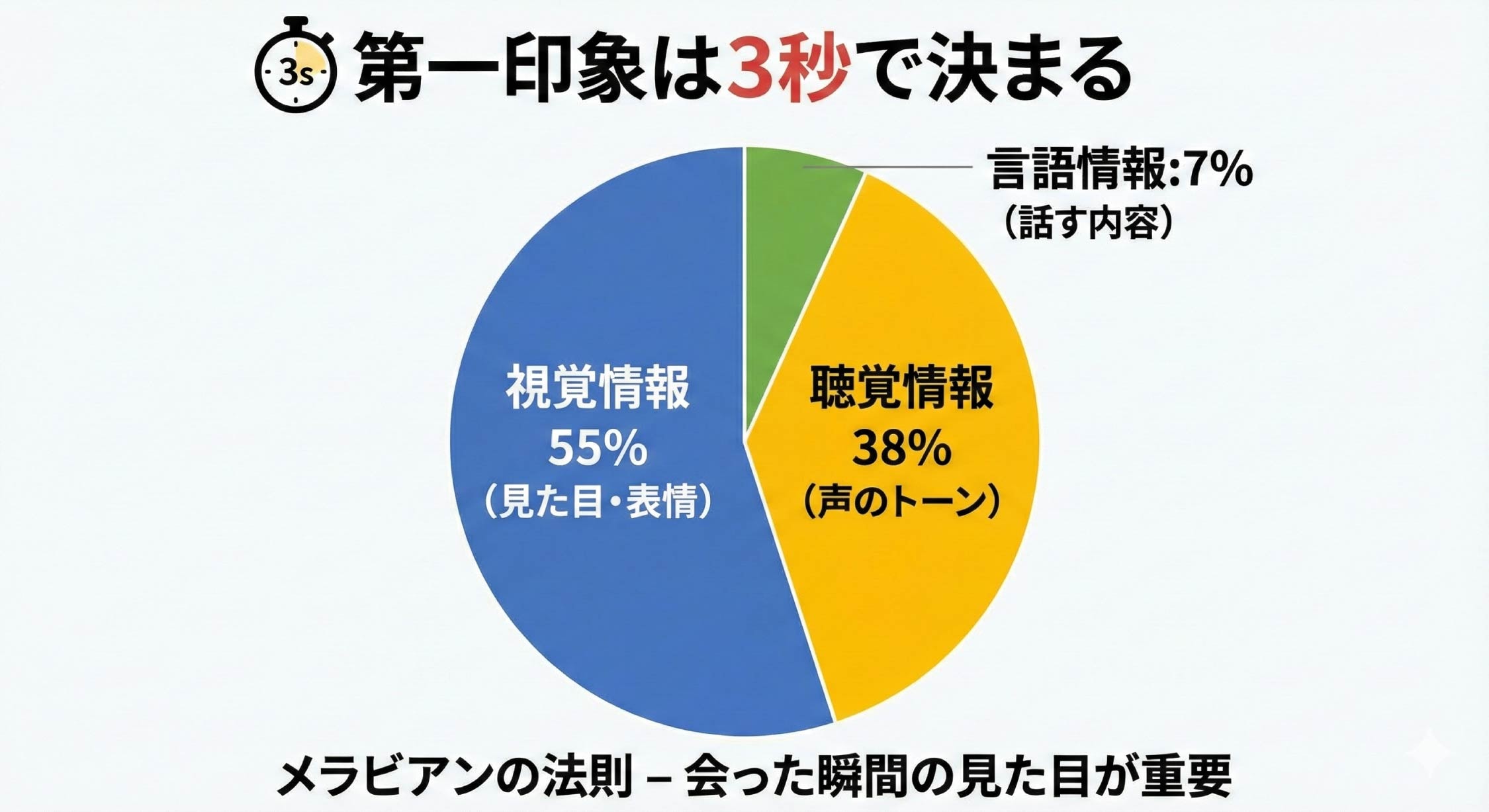 ビジネスマンのクマ取り