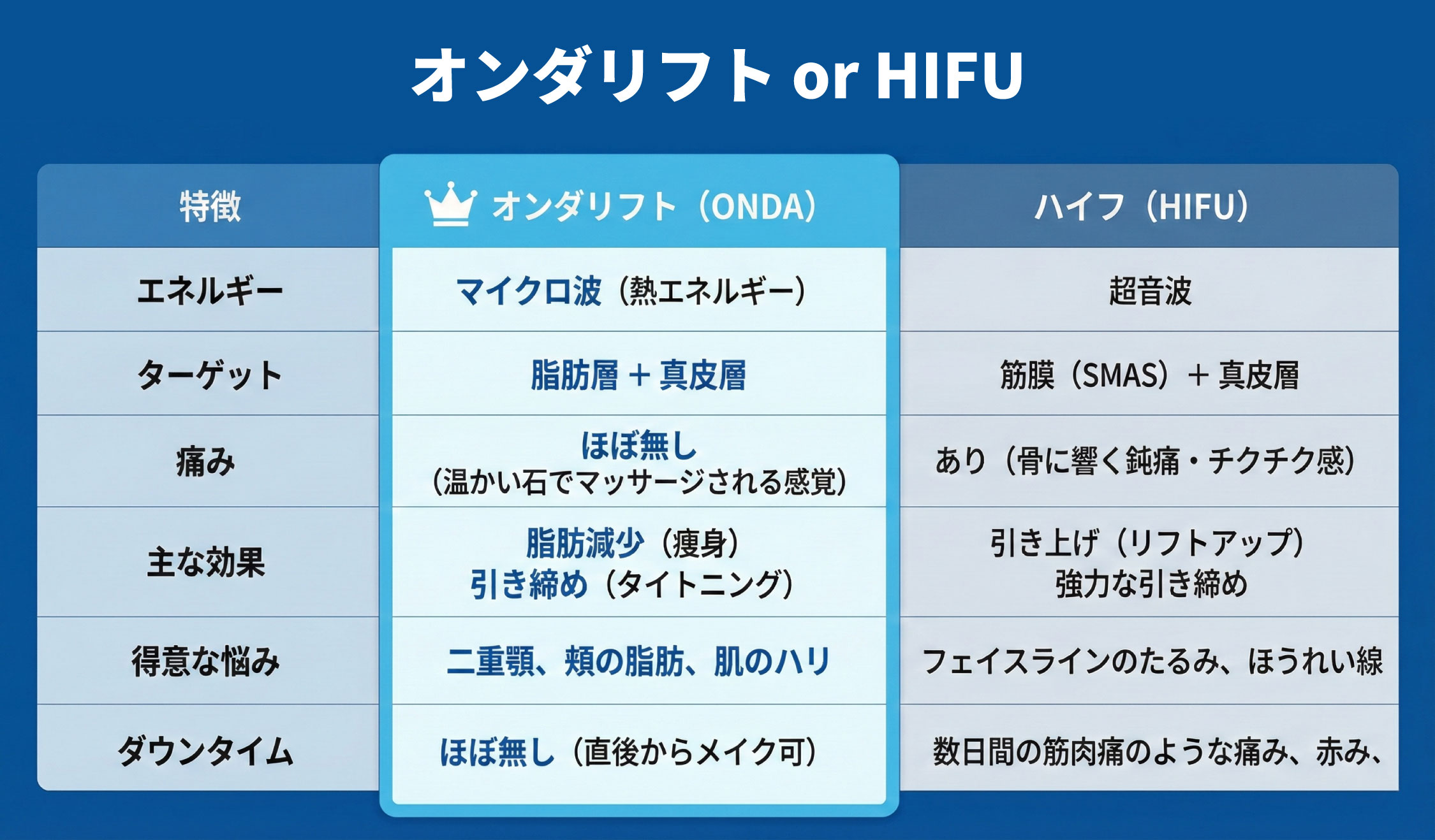 11月のキャンペーン