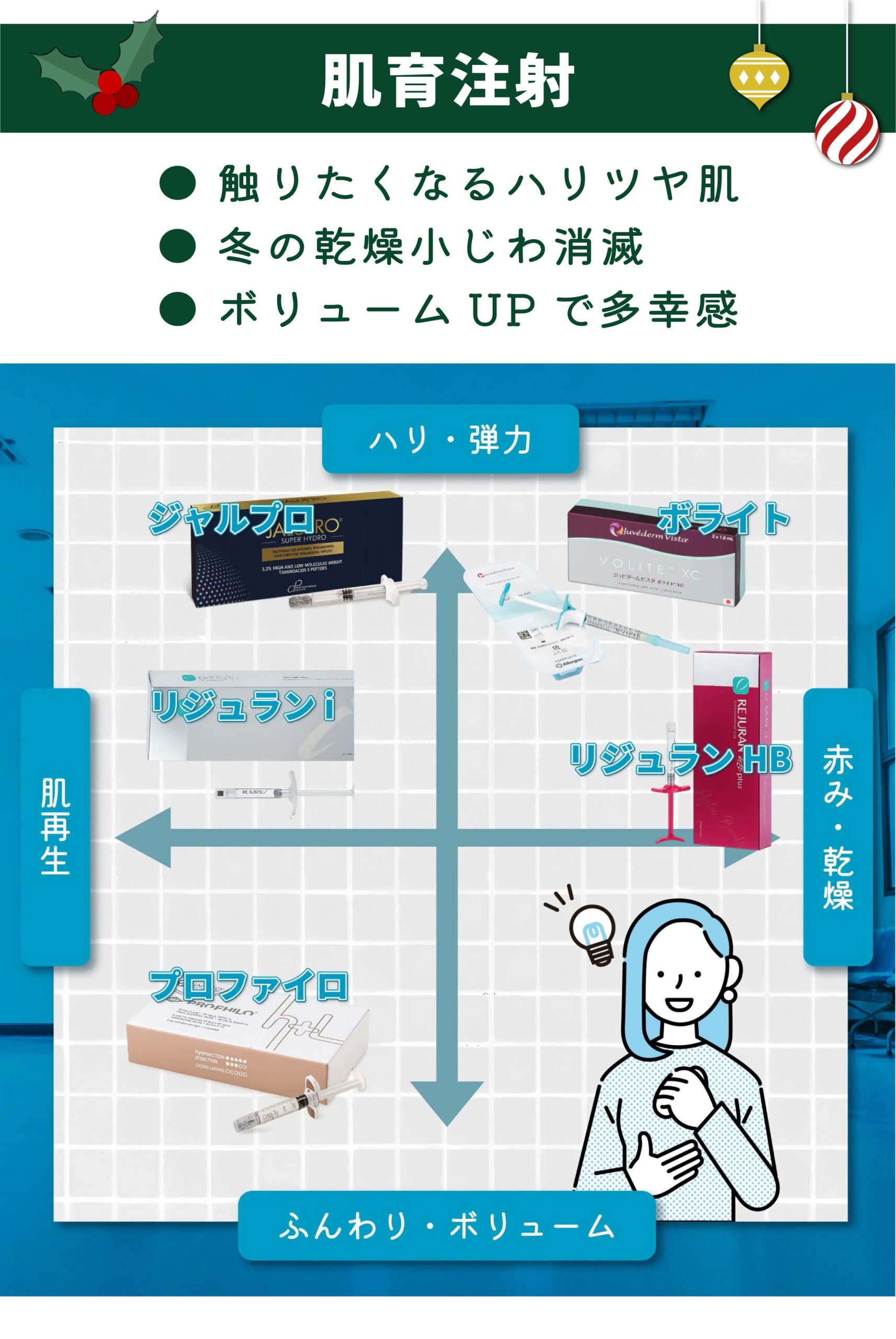 ★肌育注射★クリスマスデート間に合います!