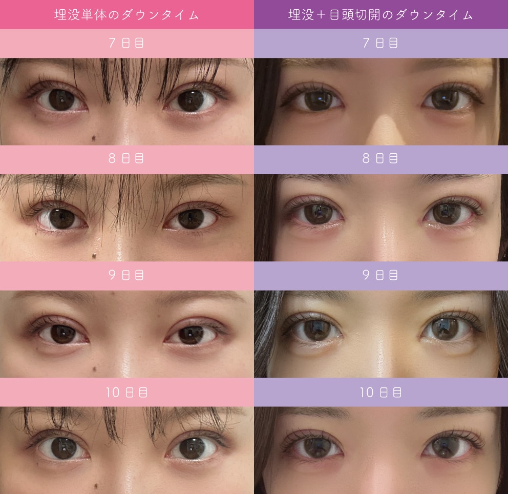 7〜10日比較