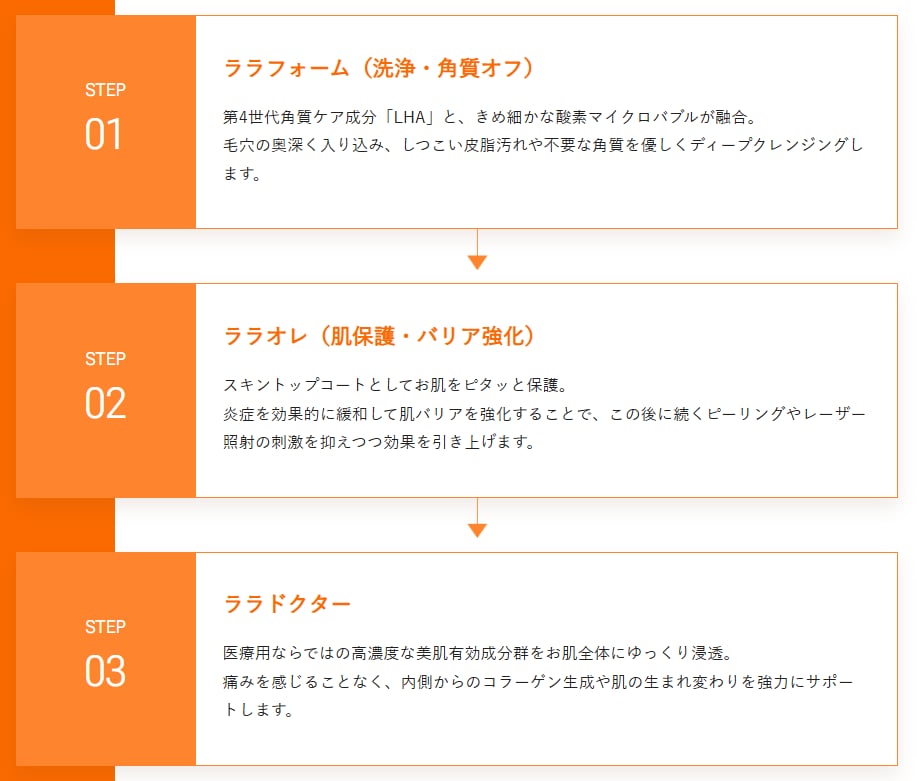 ララドクター施術方法