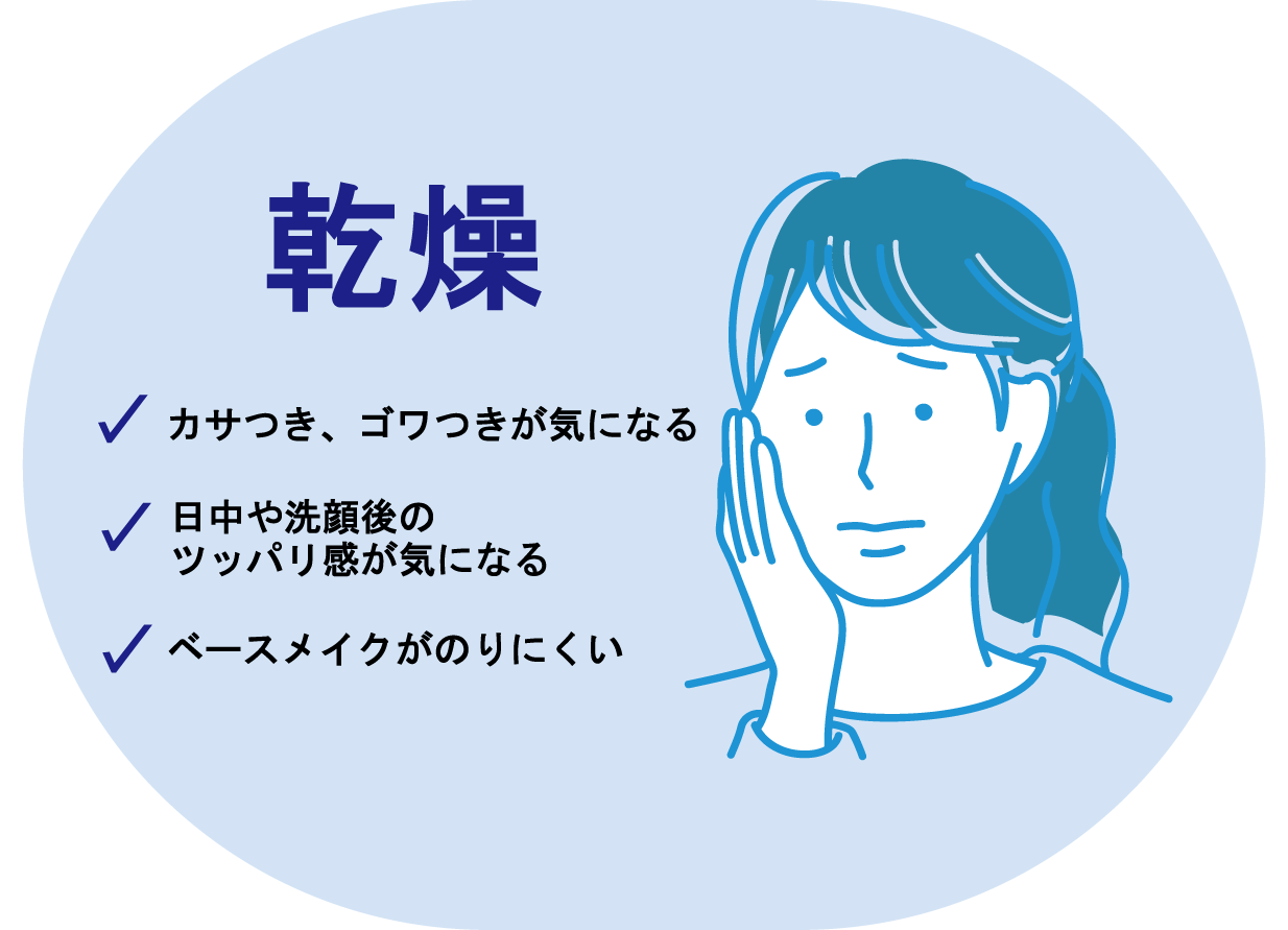 乾燥