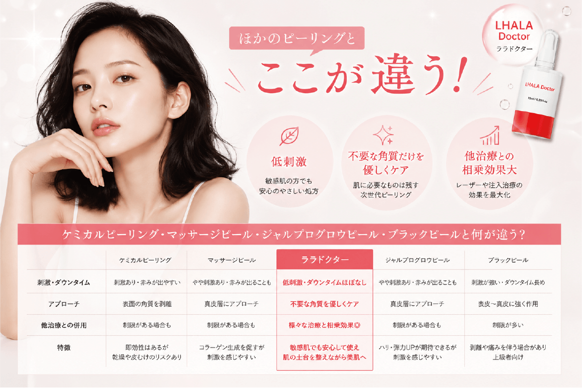 ピーリング比較