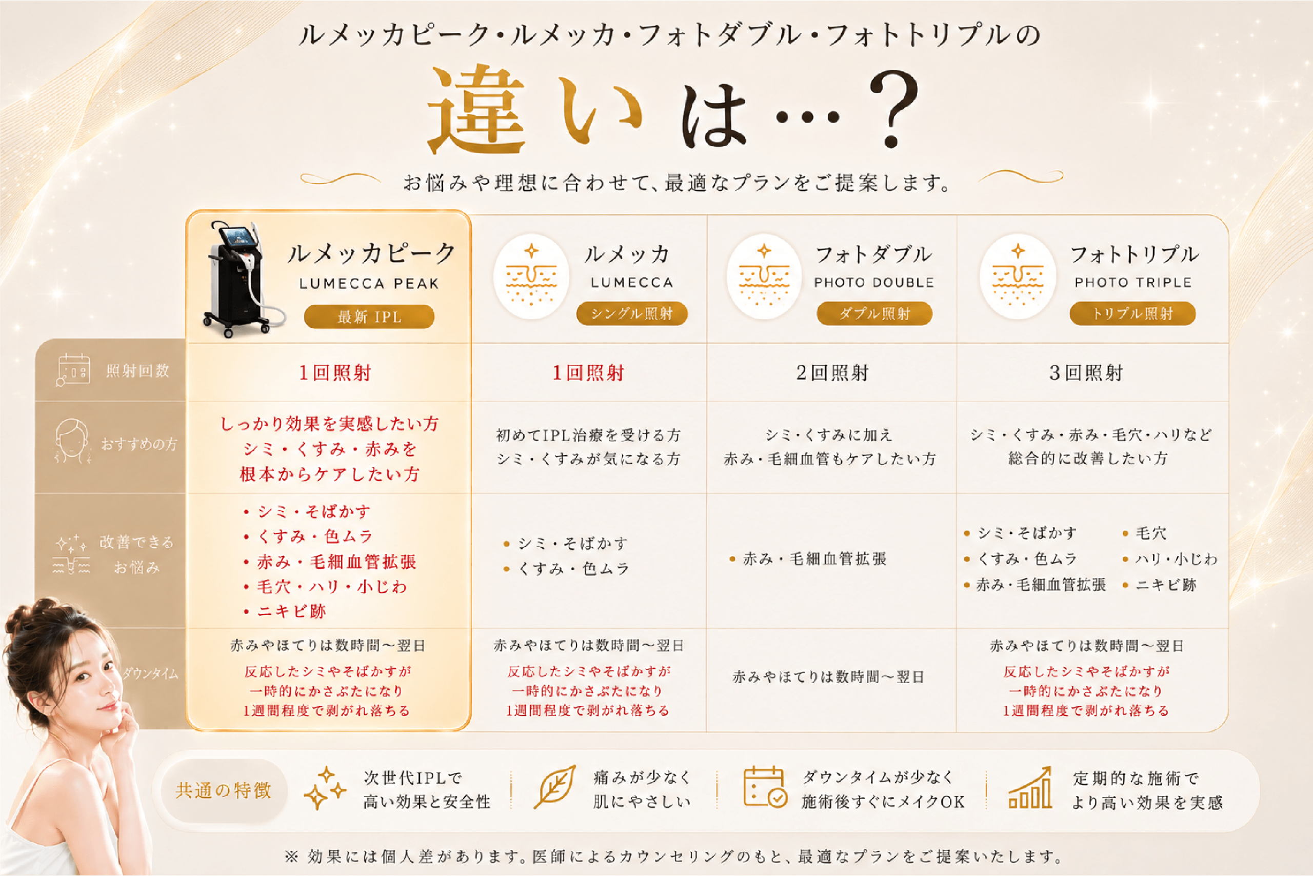 ルメッカピーク比較表