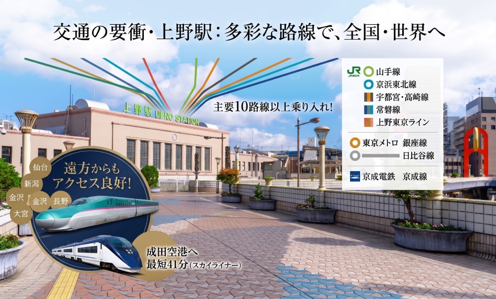 上野院へのアクセス