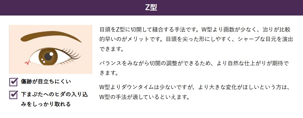 Z法