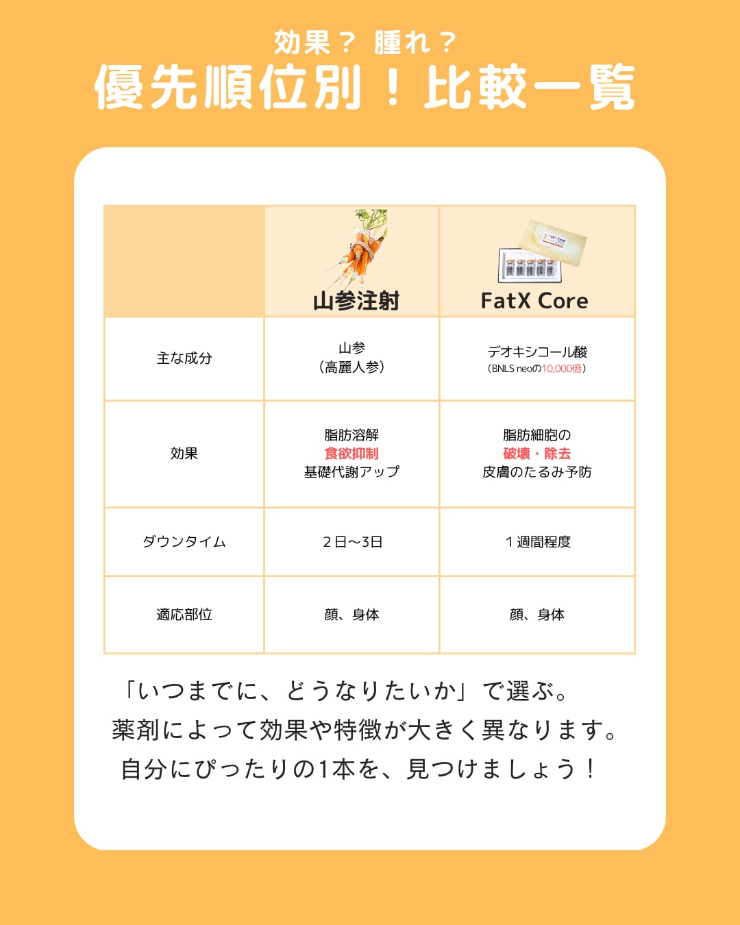 「バレたくない？効果重視？」あなたにぴったりの薬剤はどれ？