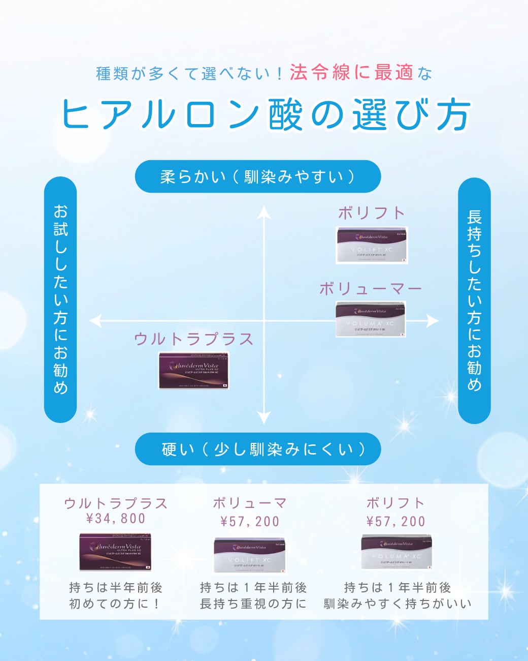 ヒアルロン酸完全ガイド