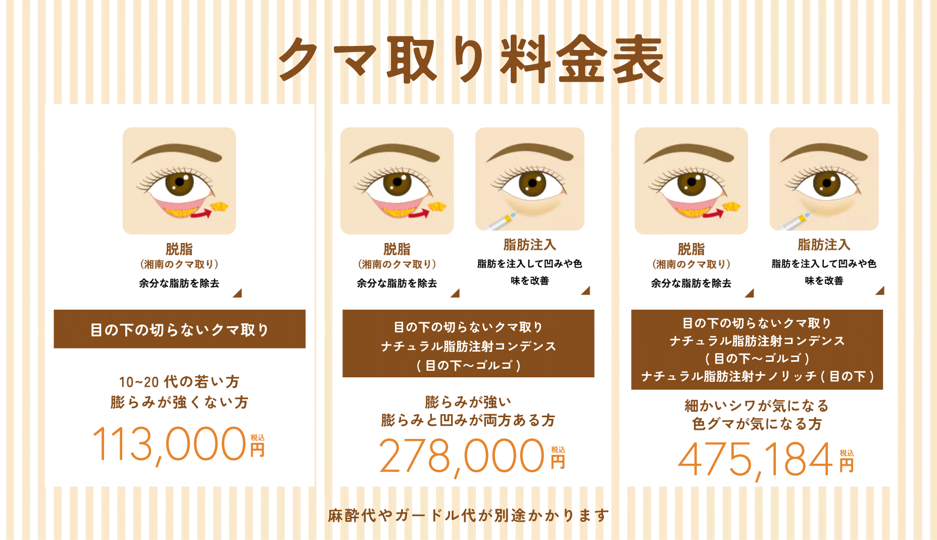 クマ取り＋脂肪注入