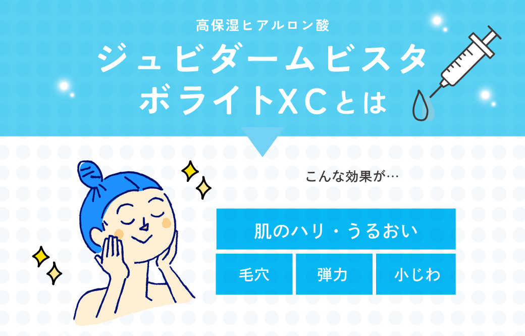 乾燥肌の根本からうるおす新発想