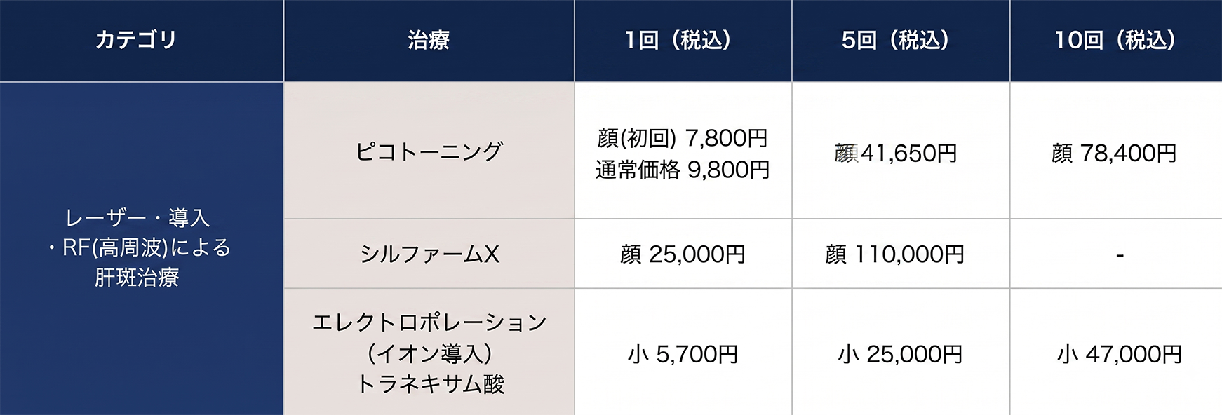 お悩みや肌質に合わせて選べる多彩なアプローチ