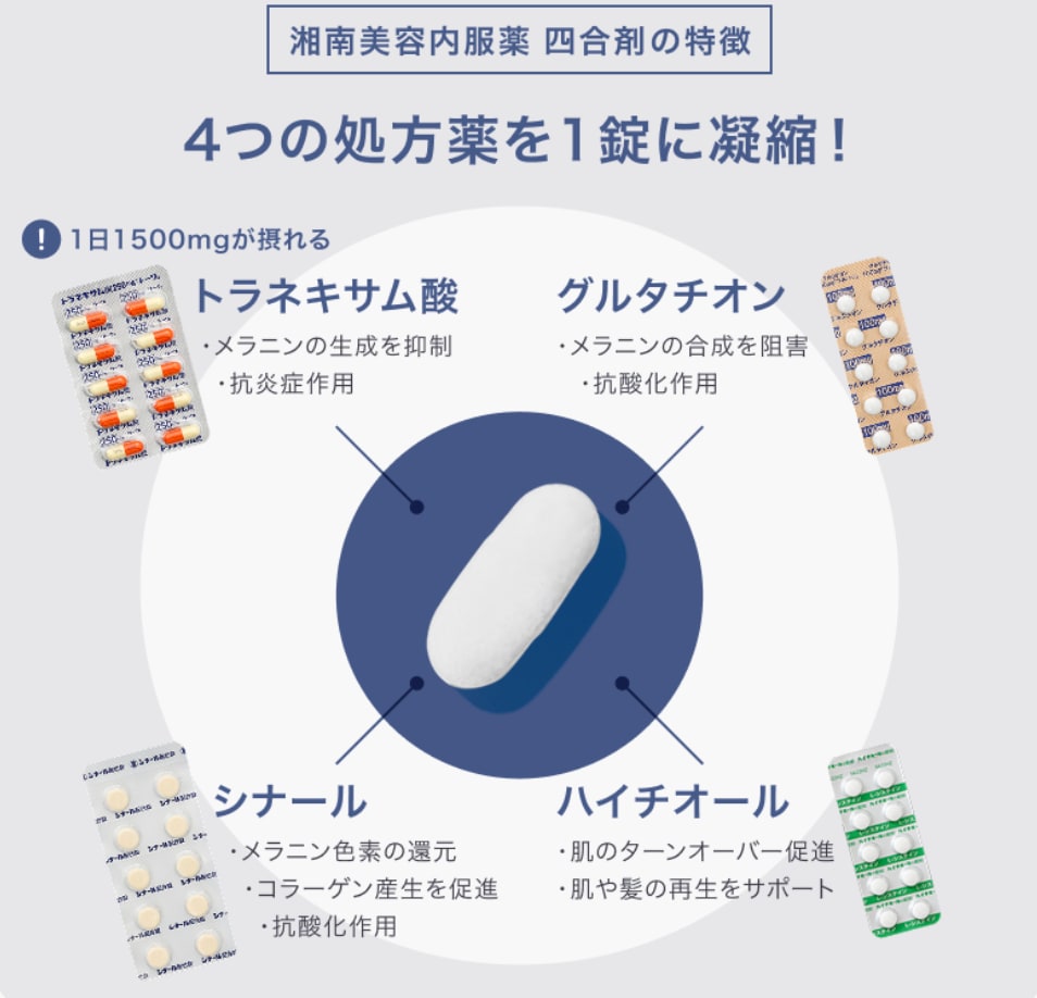 美容内服セット（内服薬）