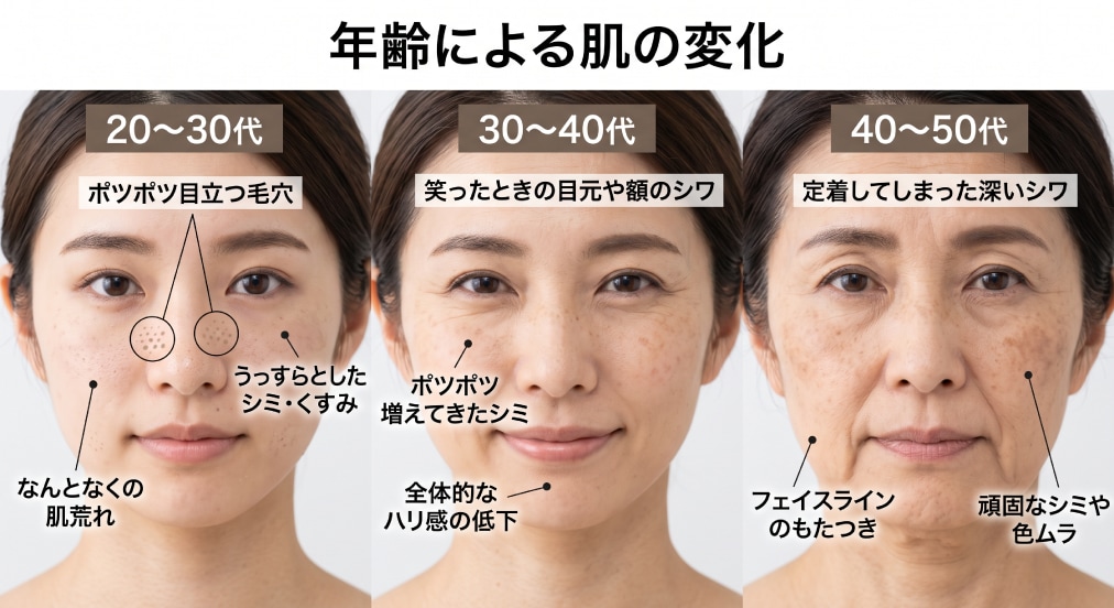 年代ごとに変わるお肌のサイン