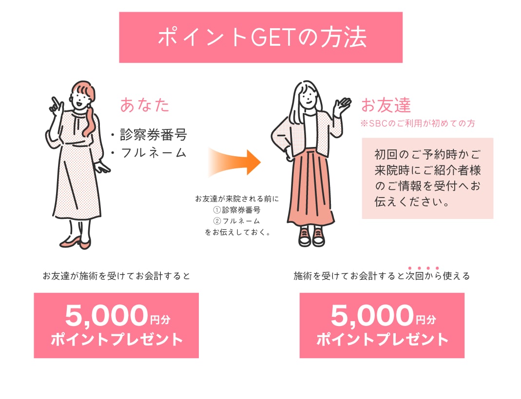 お友達紹介制度✨