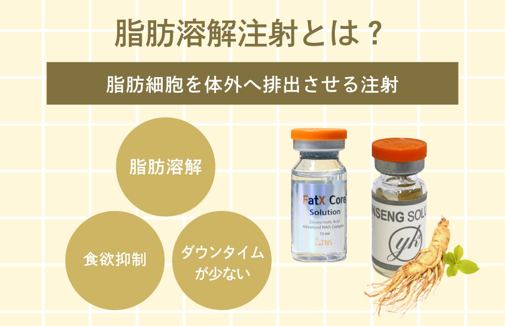 脂肪細胞そのものを排出！狙った部位をスッキリ痩せ