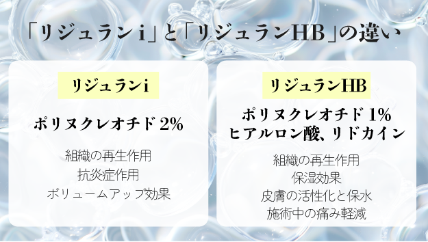 リジュランiとリジュランHBの違い