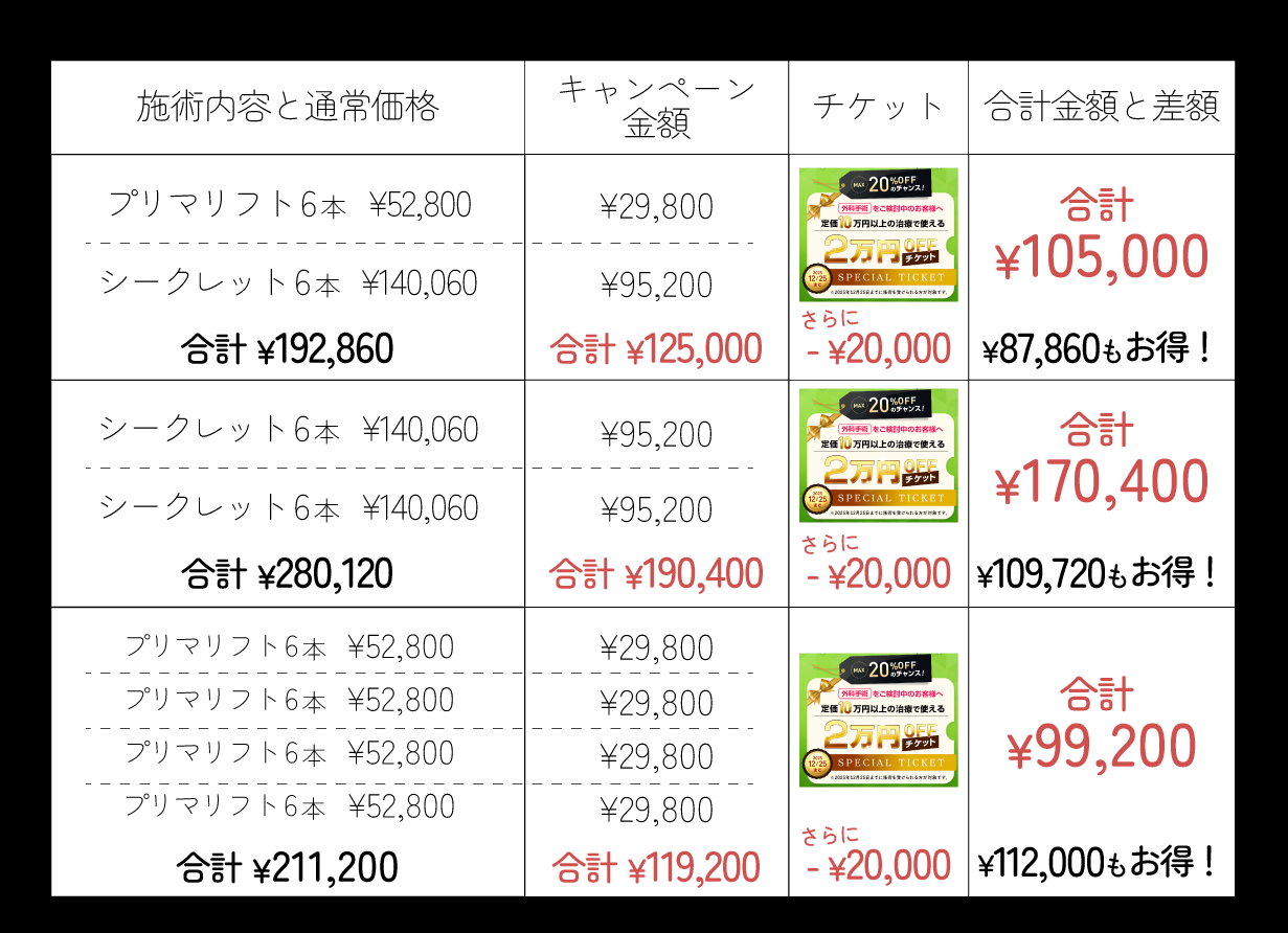 プリマリフトを9,800円で施術する方法