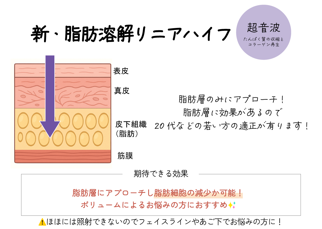 新・脂肪溶解リニアハイフ