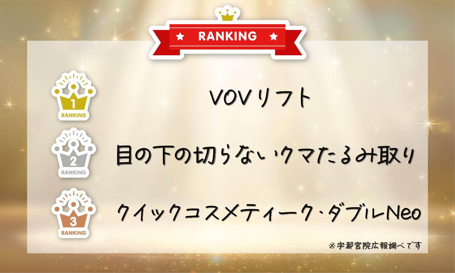 施術件数が多かったOPは！