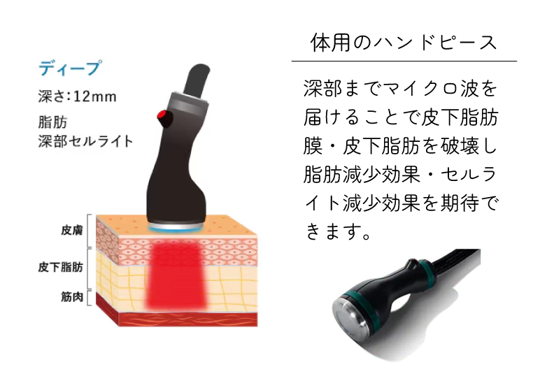 ボディ用のハンドピース