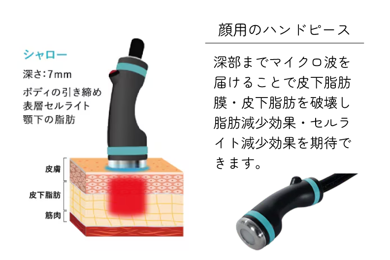 顔用のハンドピース