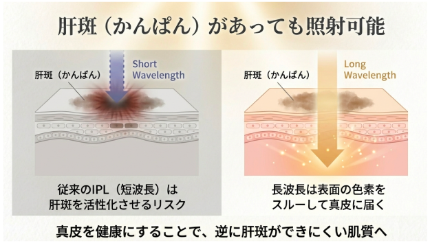 『長波長』のエネルギー