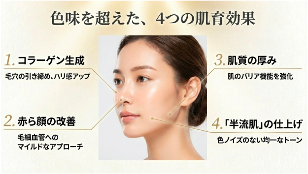 フォトジェネシスの効果