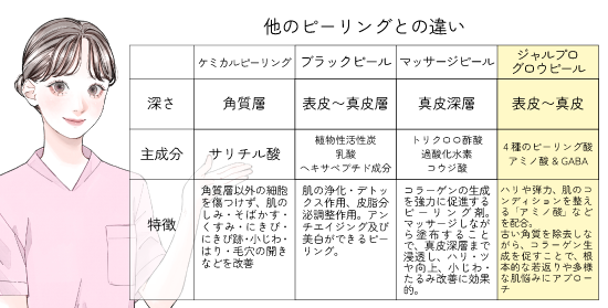 お悩みによってお選びいただけます