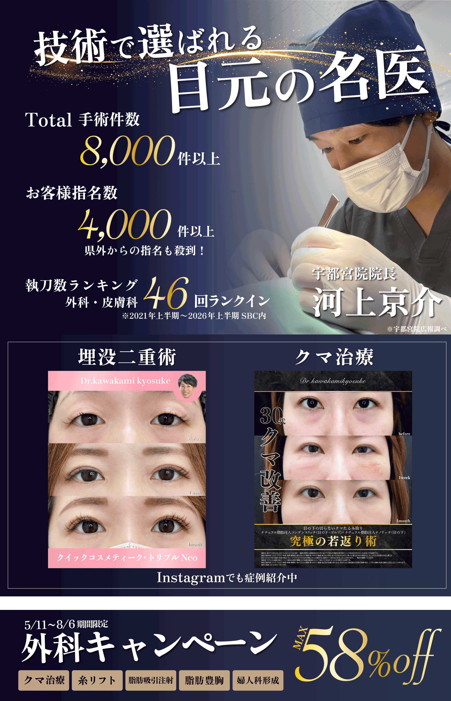 外科キャンペーン
