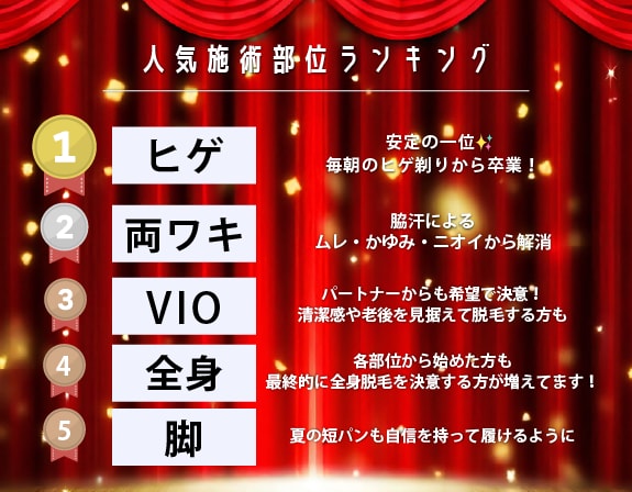 脱毛人気部位