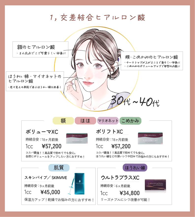 凹みやシワを埋めるボトックス<br />

