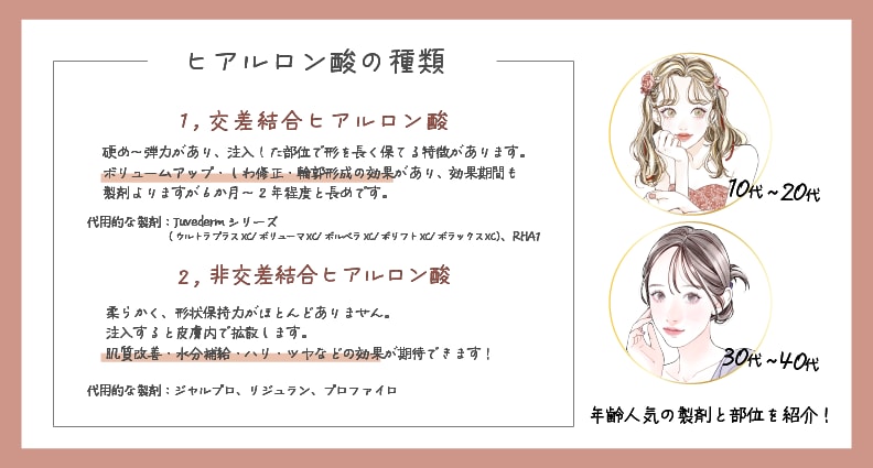 ２種類に分けられるヒアルロン酸
