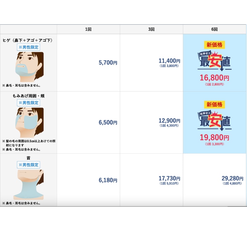 ひげ脱毛の料金表