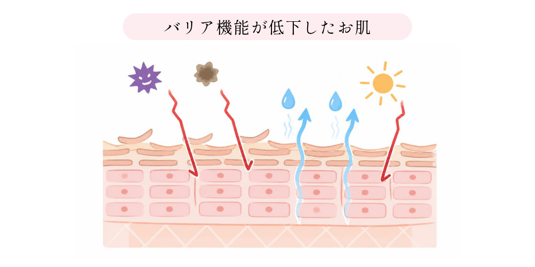 寒暖差によるバリア機能の低下