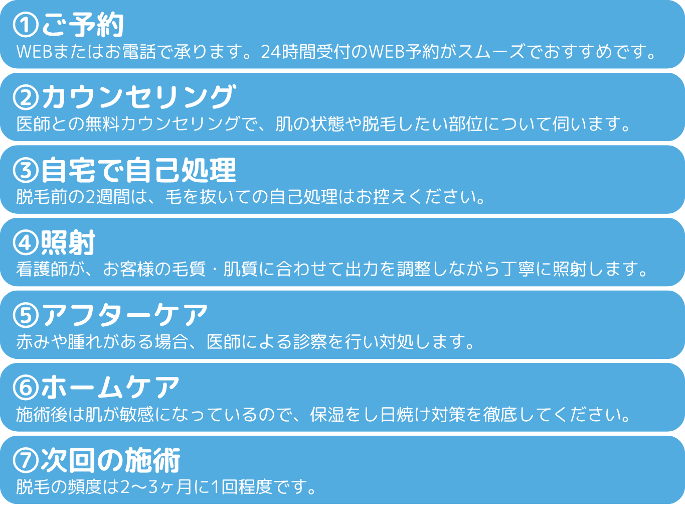 無料カウンセリングから施術まで