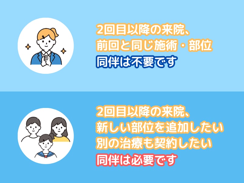 「毎回親の同伴が必要なのか」