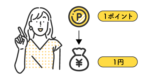 ポイントの使い道は?